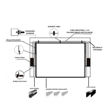 KIT CAIXARIA PORTÃO BASCULANTE 150 X 200 X 1,50mm ( CHAPA 16 ) X 2500 mm