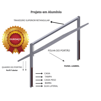 PORTÃO BASCULANTE SÃO CARLOS 350 X 250 